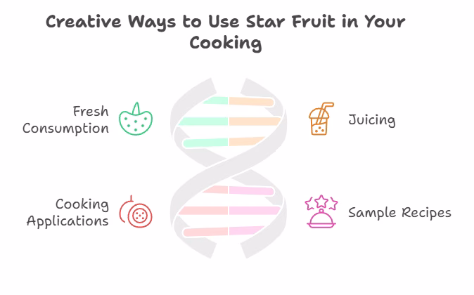 star fruit health benefits