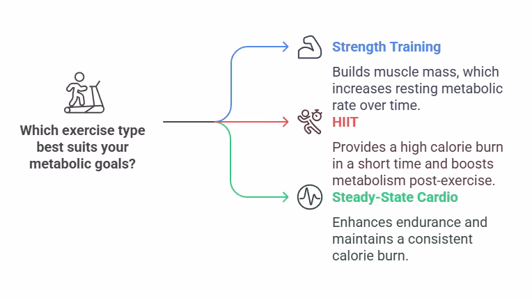How to Increase Metabolism