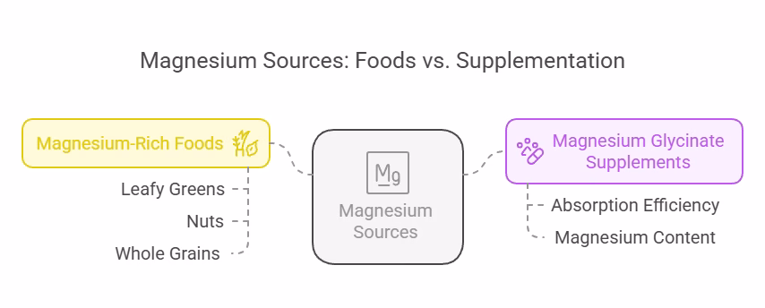 magnesium glycinate benefits