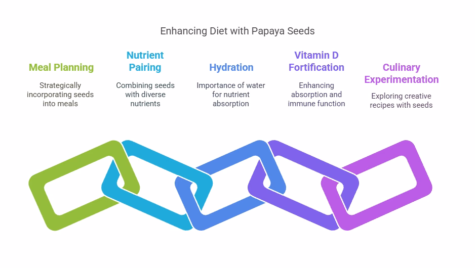 Papaya Seeds Benefits